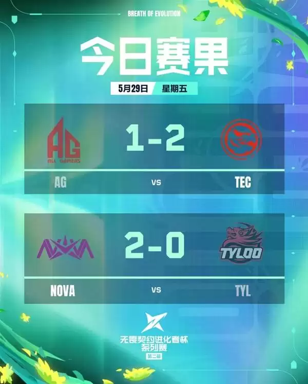 无畏契约进化者杯5月29日战报及30日预告_wishdown.com 无畏契约进化者杯5月29日战报及30日预告_wishdown.com