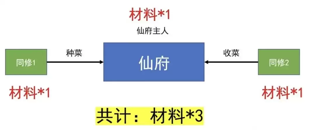 诛仙手游仙府玩家必备知识点全攻略_wishdown.com 诛仙手游仙府玩家必备知识点全攻略_wishdown.com