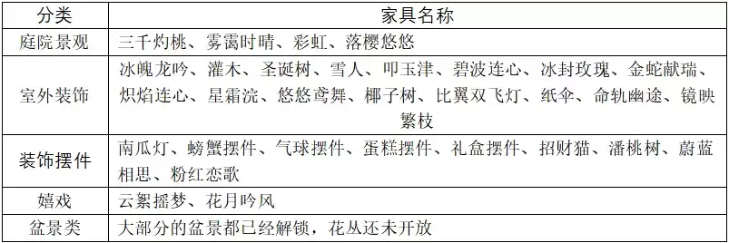 诛仙手游仙府玩家必备知识点全攻略_wishdown.com 诛仙手游仙府玩家必备知识点全攻略_wishdown.com