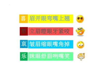 �������PPT����ͼ����ϲŭ���������ķ���