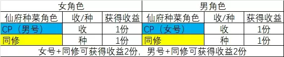 诛仙手游仙府玩家必备知识点全攻略_wishdown.com 诛仙手游仙府玩家必备知识点全攻略_wishdown.com
