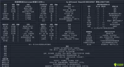 异星探险家大型漫游车建造详细攻略_wishdown.com 异星探险家大型漫游车建造详细攻略_wishdown.com