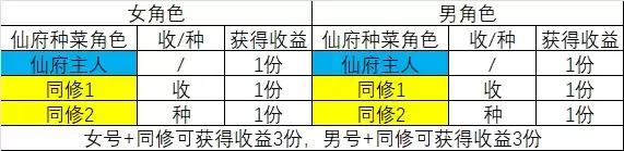 诛仙手游仙府玩家必备知识点全攻略_wishdown.com 诛仙手游仙府玩家必备知识点全攻略_wishdown.com