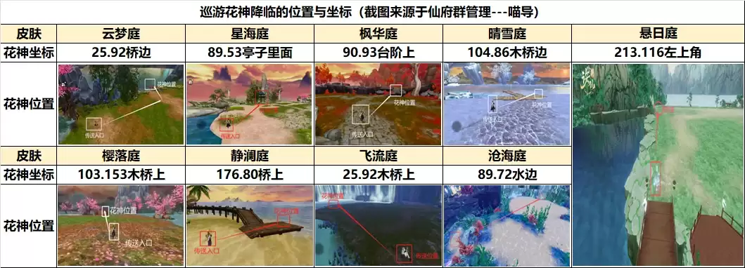 诛仙手游仙府玩家必备知识点全攻略_wishdown.com 诛仙手游仙府玩家必备知识点全攻略_wishdown.com