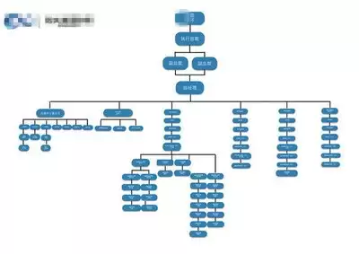 �����������PPT��֯�ṹͼʵ�ü����벽��