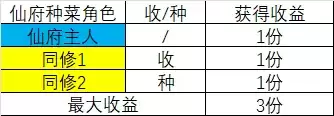 诛仙手游仙府玩家必备知识点全攻略_wishdown.com 诛仙手游仙府玩家必备知识点全攻略_wishdown.com