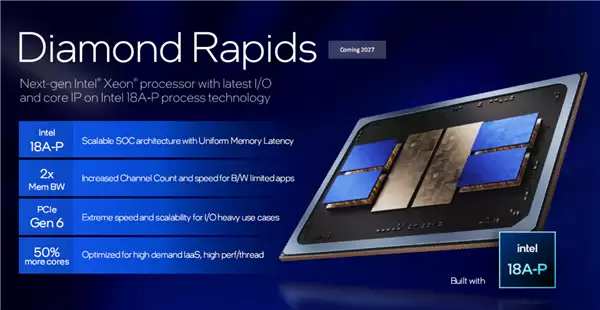 Intel至强6+正式发布:288核心864MB缓存、首次支持国密算法_wishdown.com Intel至强6+正式发布:288核心864MB缓存、首次支持国密算法_wishdown.com