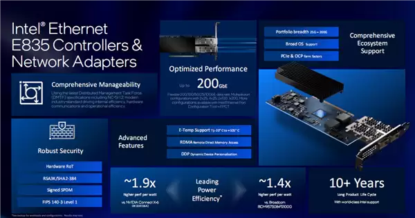 Intel全新网卡直奔20万兆!能效领先NVIDIA 90%_wishdown.com Intel全新网卡直奔20万兆!能效领先NVIDIA 90%_wishdown.com