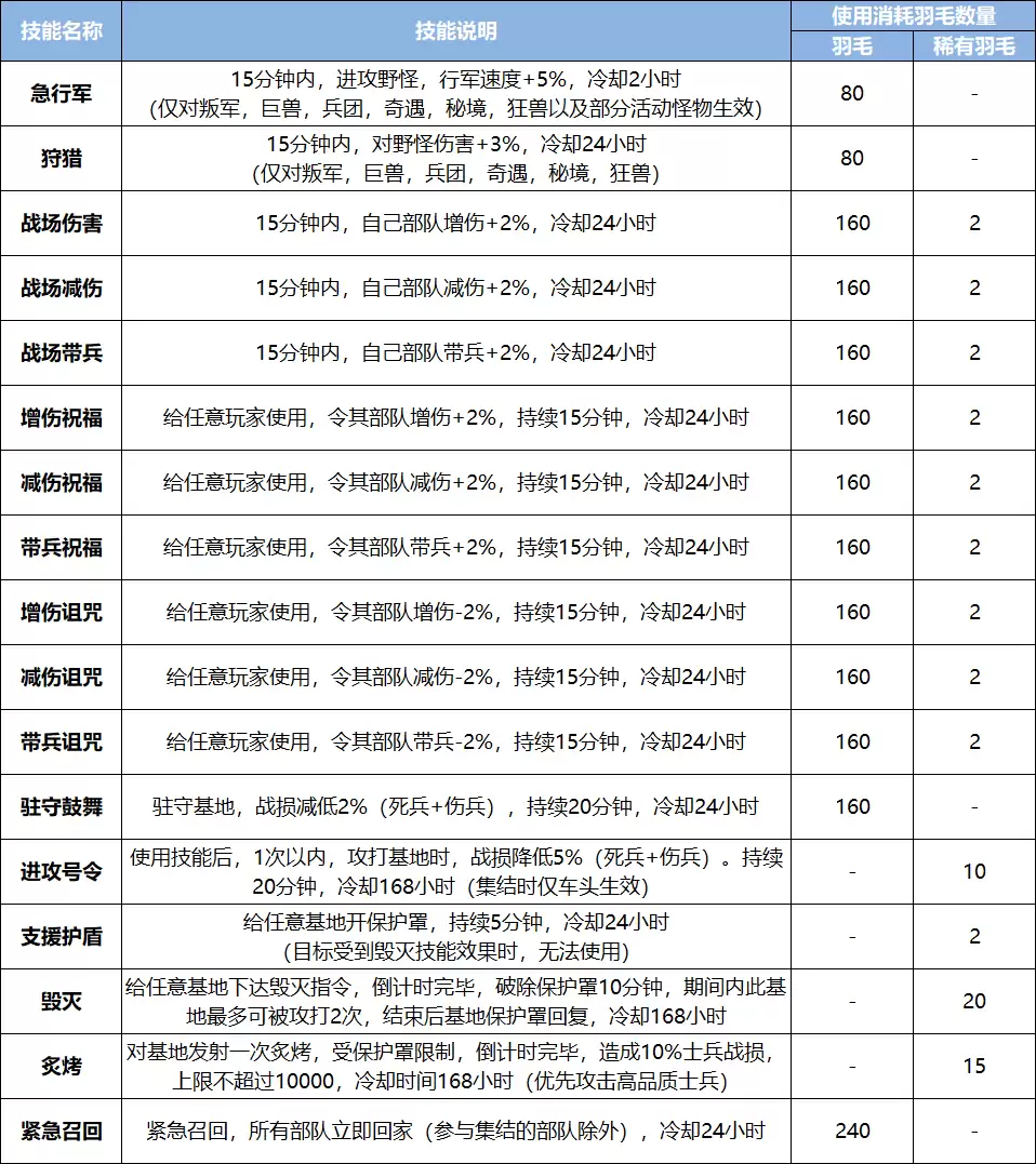 巨兽战场凤凰系统全面解析_wishdown.com 巨兽战场凤凰系统全面解析_wishdown.com