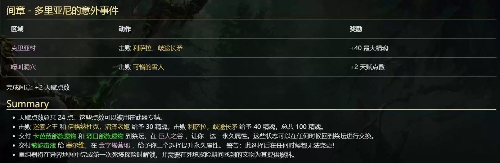 流放之路20.5赛季燃烧召唤高效开荒攻略指南_wishdown.com 流放之路20.5赛季燃烧召唤高效开荒攻略指南_wishdown.com