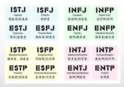 ����ѧMBTI�Ը���Թٷ���ں�16���˸������ַ