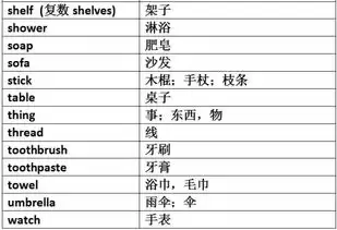 高效速记五大洲英文名称的实用方法与技巧_wishdown.com 高效速记五大洲英文名称的实用方法与技巧_wishdown.com