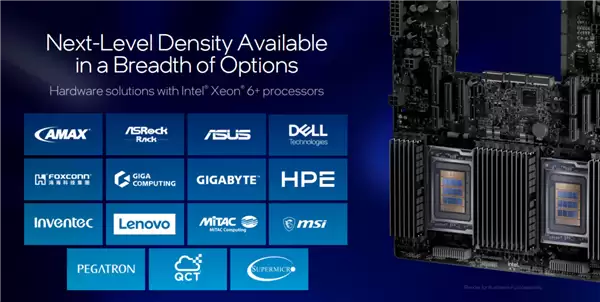 Intel至强6+正式发布:288核心864MB缓存、首次支持国密算法_wishdown.com Intel至强6+正式发布:288核心864MB缓存、首次支持国密算法_wishdown.com