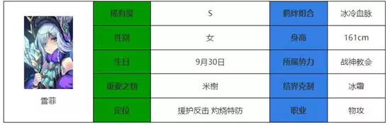 永夜降临复苏雪菲培养价值与技能强度解析_wishdown.com 永夜降临复苏雪菲培养价值与技能强度解析_wishdown.com