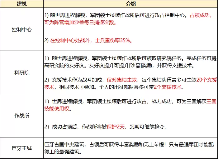 巨兽战场第四赛季玩法机制深度解析_wishdown.com 巨兽战场第四赛季玩法机制深度解析_wishdown.com