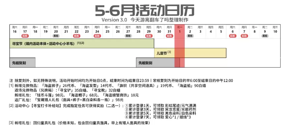 最新光遇6月1日每日任务全攻略与位置详解_wishdown.com 最新光遇6月1日每日任务全攻略与位置详解_wishdown.com