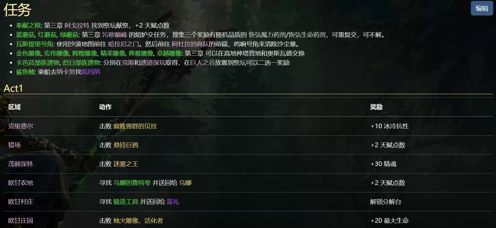 流放之路20.5赛季燃烧召唤高效开荒攻略指南_wishdown.com 流放之路20.5赛季燃烧召唤高效开荒攻略指南_wishdown.com