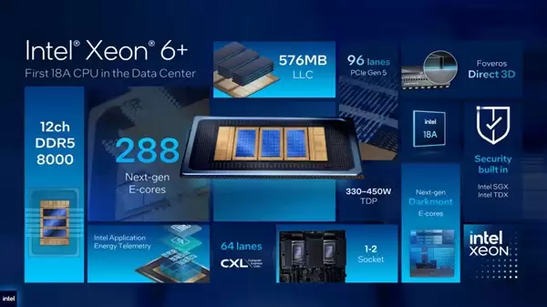 18A����������ģ�Intel��ǿ6+������288���ġ����ϴ���2.26��