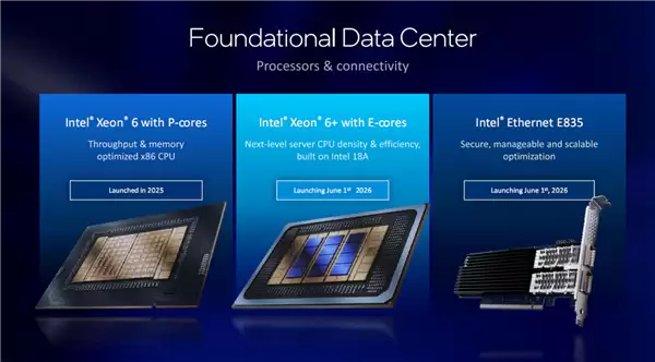 Intel��ǿ6+��ʽ������288����864MB���桢�״�֧�ֹ����㷨