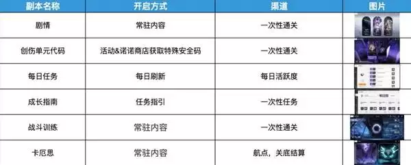 卡厄思梦境升级攻略新手必看快速升级技巧_wishdown.com 卡厄思梦境升级攻略新手必看快速升级技巧_wishdown.com