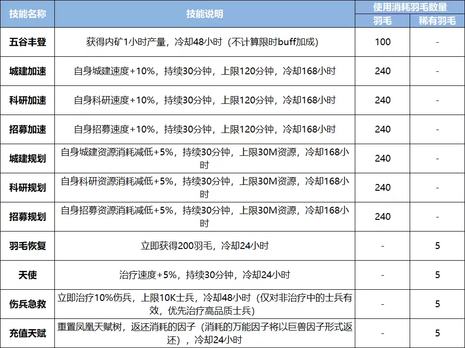 巨兽战场凤凰系统全面解析_wishdown.com 巨兽战场凤凰系统全面解析_wishdown.com