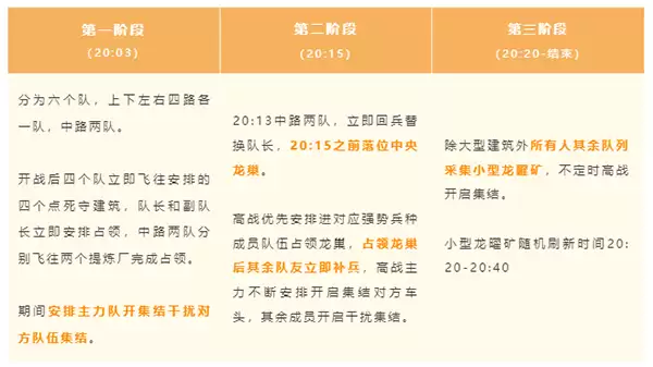 巨兽战场龙曜争夺战高阶进阶攻略_wishdown.com 巨兽战场龙曜争夺战高阶进阶攻略_wishdown.com