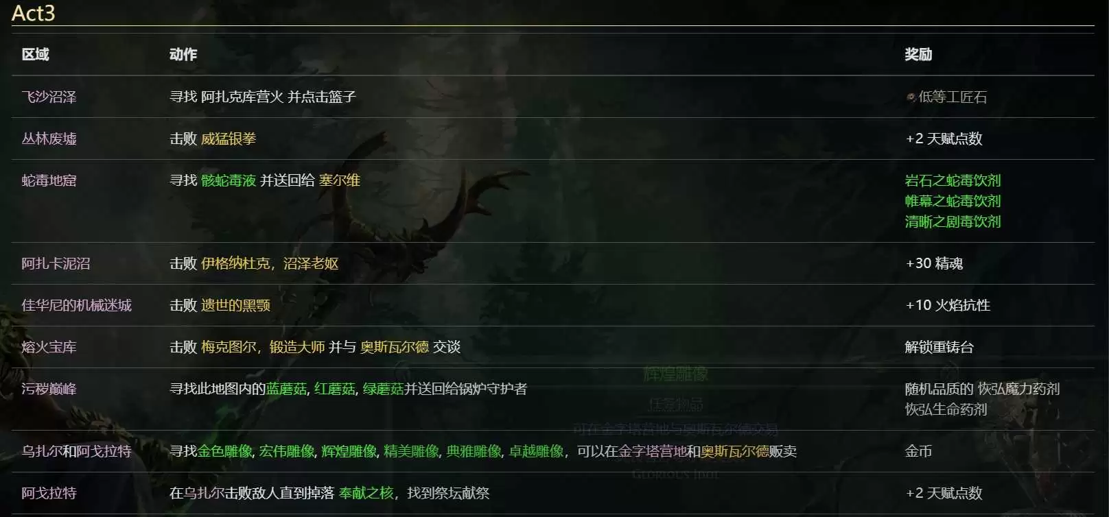 流放之路20.5赛季燃烧召唤高效开荒攻略指南_wishdown.com 流放之路20.5赛季燃烧召唤高效开荒攻略指南_wishdown.com