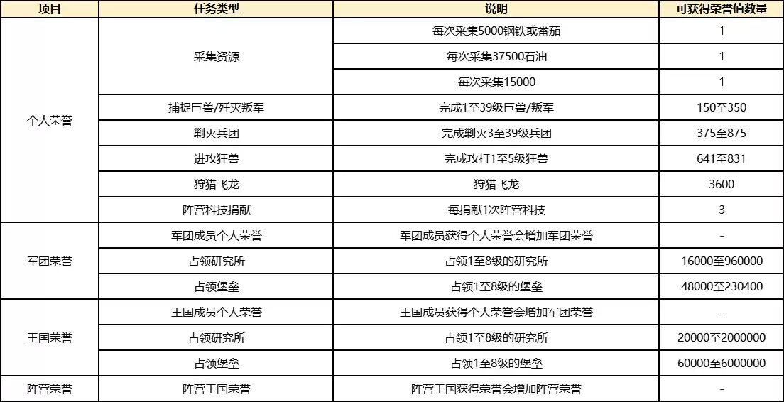 巨兽战场第四赛季玩法机制深度解析_wishdown.com 巨兽战场第四赛季玩法机制深度解析_wishdown.com