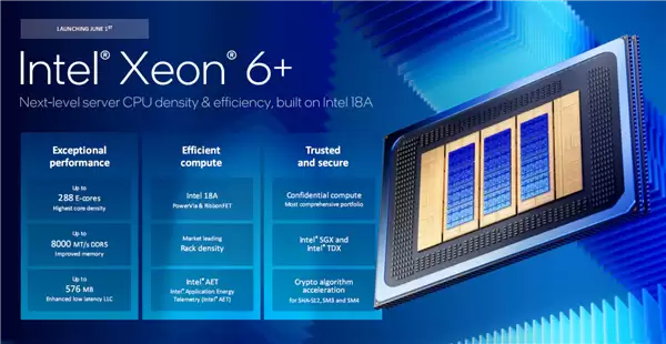 Intel至强6+正式发布:288核心864MB缓存、首次支持国密算法_wishdown.com Intel至强6+正式发布:288核心864MB缓存、首次支持国密算法_wishdown.com