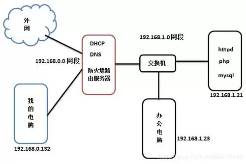 AnyDesk企业级私有中继服务器自建配置方法_wishdown.com AnyDesk企业级私有中继服务器自建配置方法_wishdown.com