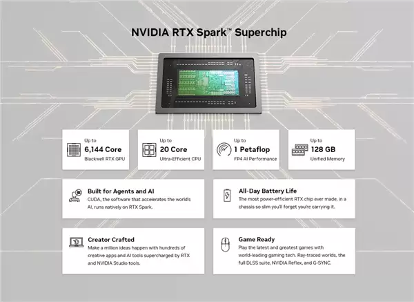 NVIDIA����ȫ��RTX Spark��Ʒ�ߣ�δ�����곬��AIPC���ȿ�