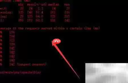 Apache AB命令性能测试从基础到高级全面实操指南_wishdown.com Apache AB命令性能测试从基础到高级全面实操指南_wishdown.com