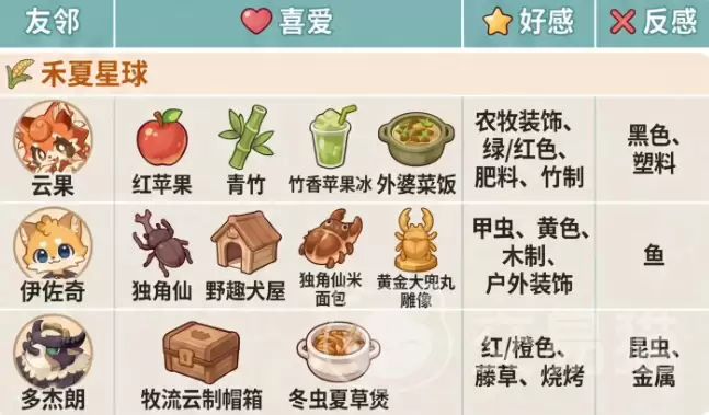星布谷地友邻好感度速刷技巧高效提升方法_wishdown.com 星布谷地友邻好感度速刷技巧高效提升方法_wishdown.com