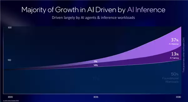 Intel至强6+正式发布:288核心864MB缓存、首次支持国密算法_wishdown.com Intel至强6+正式发布:288核心864MB缓存、首次支持国密算法_wishdown.com