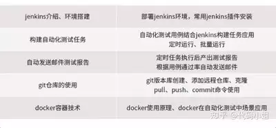 Postman批量运行测试用例操作指南_wishdown.com Postman批量运行测试用例操作指南_wishdown.com