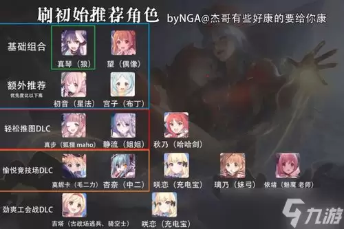 镭明闪击开局初始角色选择指南_wishdown.com 镭明闪击开局初始角色选择指南_wishdown.com