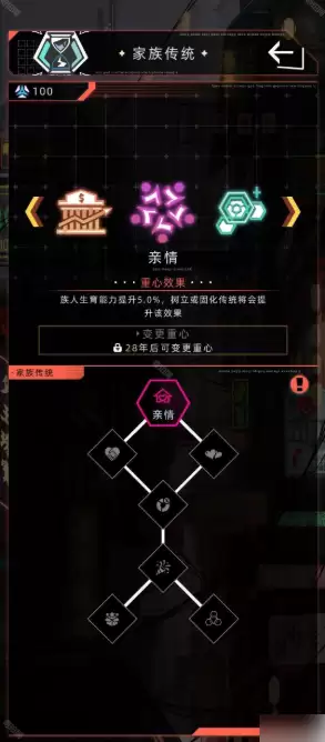 未来人生游戏家族怎么玩新手必看攻略_wishdown.com 未来人生游戏家族怎么玩新手必看攻略_wishdown.com