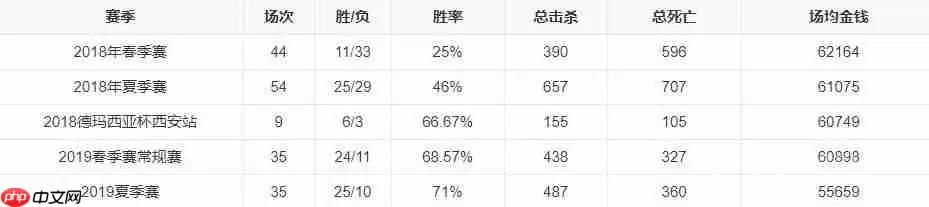 2023英雄联盟TES战队成员名单一览_wishdown.com 2023英雄联盟TES战队成员名单一览_wishdown.com