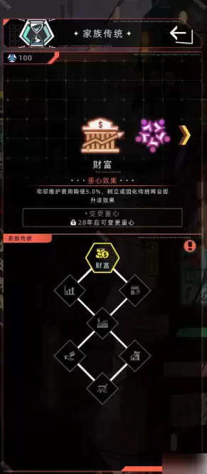 未来人生游戏家族怎么玩新手必看攻略_wishdown.com 未来人生游戏家族怎么玩新手必看攻略_wishdown.com