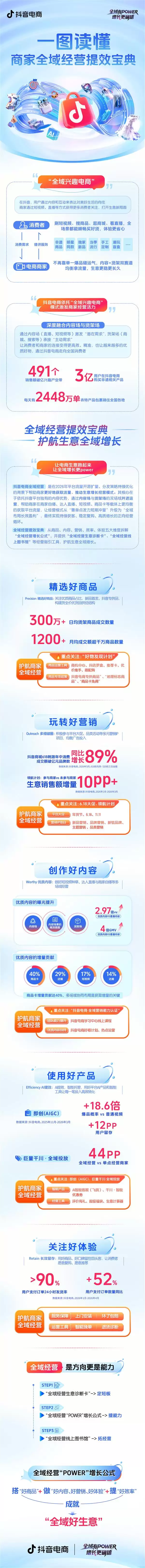 �̼�ȫ��Ӫ��Ч���䣺����������˷����