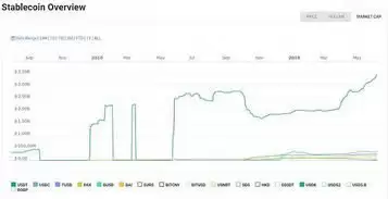 LDO币未来价格能涨到多少预测_wishdown.com Ldo币未来能涨到多少