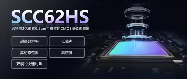 ˼��������2������SCC62HS��������Q3����