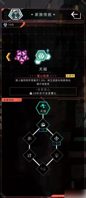 未来人生游戏家族怎么玩新手必看攻略_wishdown.com 未来人生游戏家族怎么玩新手必看攻略_wishdown.com