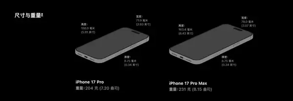 告别半斤机!三星Galaxy Z Fold8仅重201g:比iPhone 17 Pro还轻便_wishdown.com 告别半斤机!三星Galaxy Z Fold8仅重201g:比iPhone 17 Pro还轻便_wishdown.com