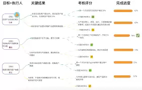 纸条App高效学习计划制定步骤详解_wishdown.com 纸条如何制定学习计划
