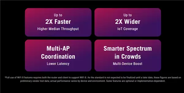 华硕发布首款Wi-Fi 8八爪鱼路由器性能翻倍_wishdown.com 华硕发布首Wi-Fi 8路由器!史上最强八爪鱼来了 性能提升2倍