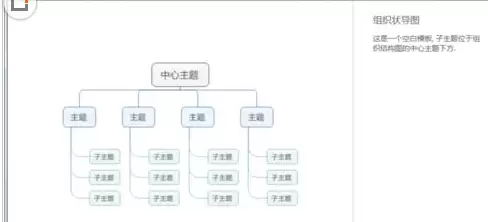 MindManager��֯�ṹͼ�����������