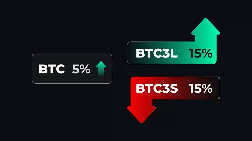 Gate.io ETF�ܸ˴��� vs �ֻ����ܸˡ���Լ��������ѡ��ָ��