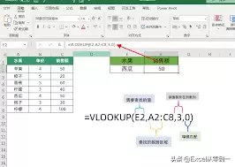 Excel VLOOKUP����ʹ�÷������