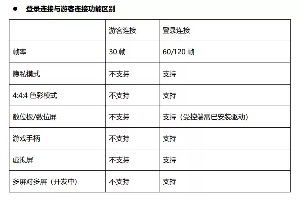 RayLink远程控制软件原理详解与实现方法_wishdown.com RayLink远程控制软件原理详解与实现方法_wishdown.com